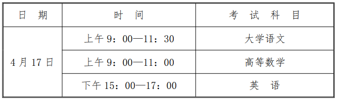 貴州工程應(yīng)用技術(shù)學(xué)院2021年專升本報(bào)名通知(圖1)