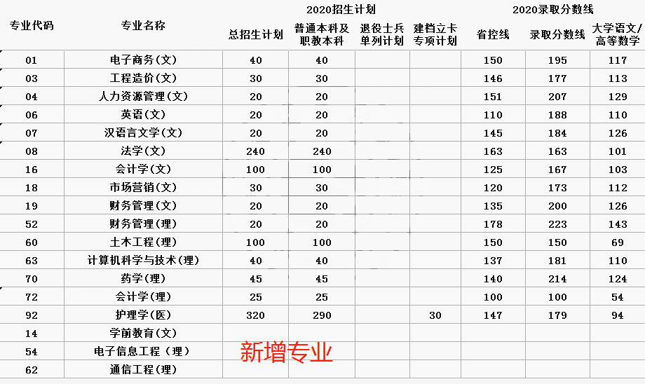 2021年陜西專升本院校介紹-西安培華學(xué)院(圖1)