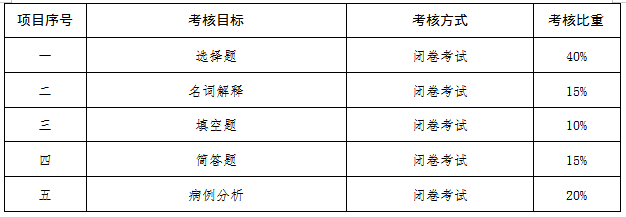 2021湖南交通工程學院專升本《康復評定學》考試大綱(圖2)