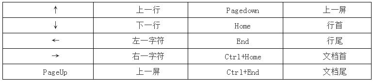 2021年湖南專升本計算機(jī)考點(diǎn)分享-Word 2010 文本的輸入(圖1)