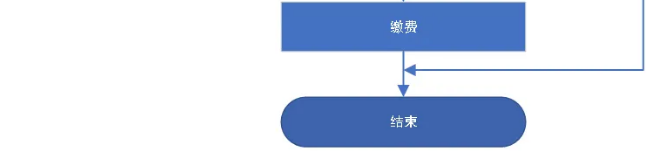 安徽省2021年普通高校专升本考试招生报名操作指引(图4)