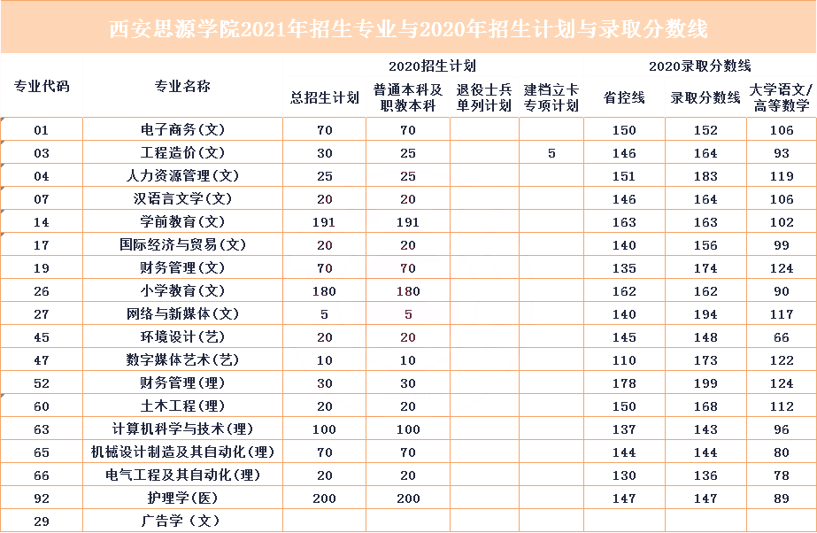 2021年陜西專升本院校介紹-西安思源學(xué)院(圖1)