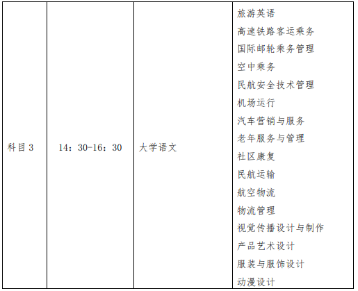 西南科技大學(xué)城市學(xué)院2021年專升本招生簡章(圖5)