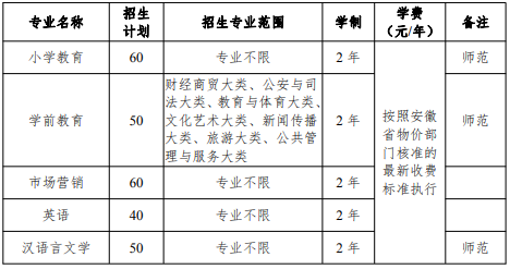 滁州學(xué)院2021年普通專升本招生章程(圖1)