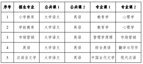 滁州學(xué)院2021年普通專升本招生章程(圖2)