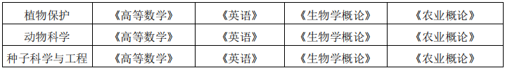 安徽農(nóng)業(yè)大學(xué)2021年普通專升本招生章程(圖4)