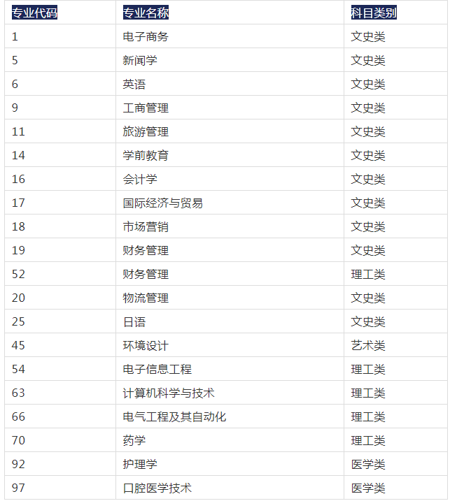 2021年陜西專升本招生院校-西安外事學(xué)院(圖2)