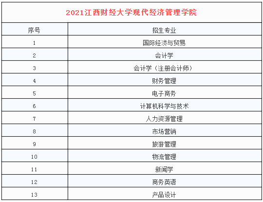 江西财经大学现代经济管理学院