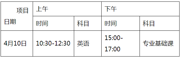 廣東省2021年普通高等學(xué)校專(zhuān)升本考試考點(diǎn)安排可查！(圖2)