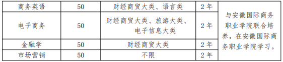 銅陵學(xué)院2021年專升本招生章程(圖2)