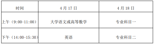 銅陵學院2021年專升本招生章程(圖3)