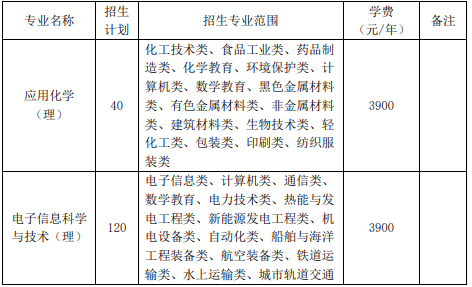 池州學(xué)院2021年專升本招生章程(圖2)