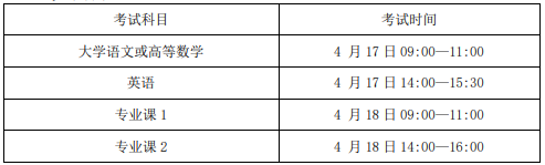 池州學(xué)院2021年專升本招生章程(圖7)