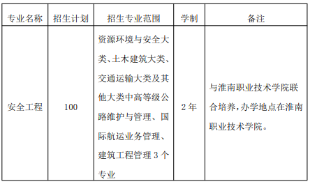 安徽理工大學(xué)2021年專升本招生章程(圖1)