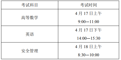 安徽理工大學(xué)2021年專升本招生章程(圖2)