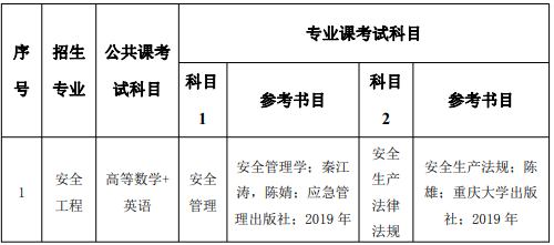 安徽理工大學(xué)2021年專升本招生章程(圖4)