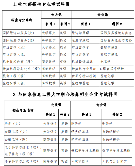 安徽科技學(xué)院2021年普通專升本招生章程(圖11)