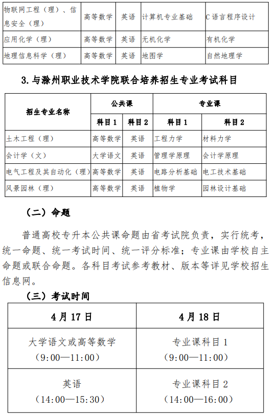 安徽科技學(xué)院2021年普通專升本招生章程(圖12)