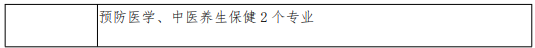 安徽科技學(xué)院2021年普通專升本招生章程(圖4)