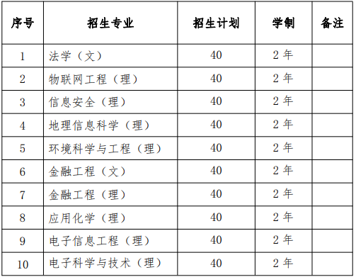 安徽科技學(xué)院2021年普通專升本招生章程(圖5)