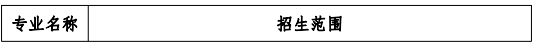 安徽科技學(xué)院2021年普通專升本招生章程(圖6)