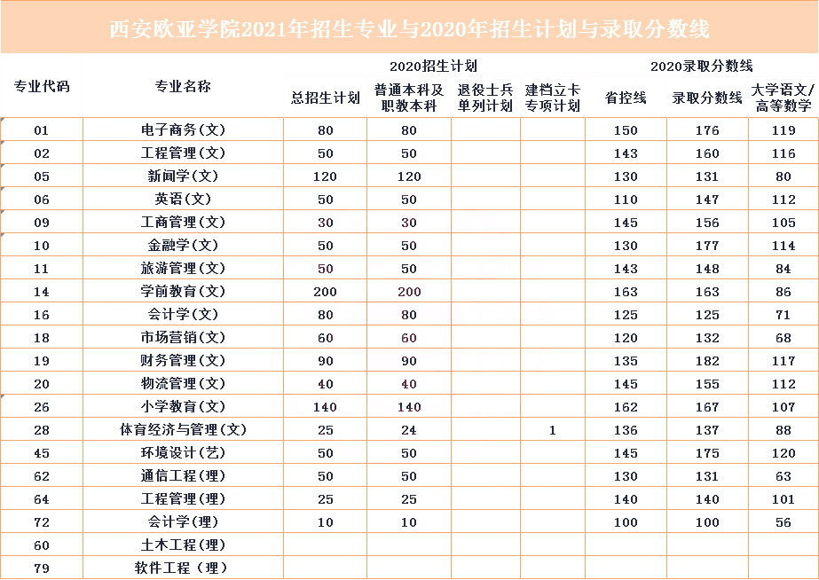 2021年陜西專升本院校介紹-西安歐亞學(xué)院(圖1)