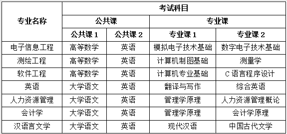 宿州學(xué)院2021年普通專升本招生章程(圖2)