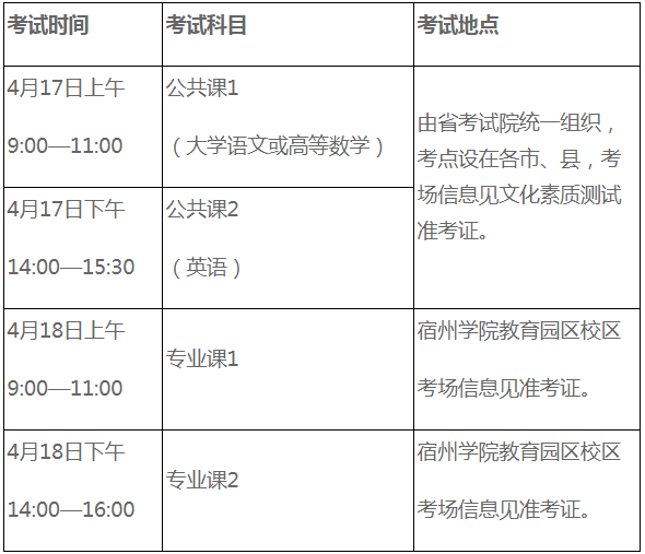 宿州學(xué)院2021年普通專升本招生章程(圖3)