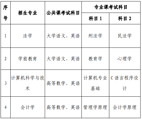 淮北師范大學(xué)2021年普通高校專升本招生章程(圖2)