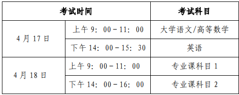 淮北師范大學(xué)2021年普通高校專升本招生章程(圖3)