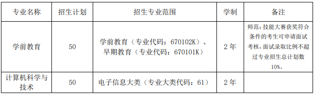 合肥學(xué)院2021年普通高校專升本招生章程(圖1)