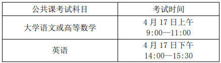 合肥學(xué)院2021年普通高校專升本招生章程(圖2)