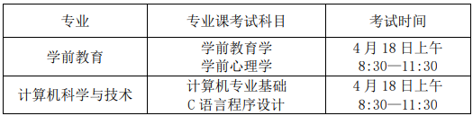 合肥學(xué)院2021年普通高校專升本招生章程(圖3)