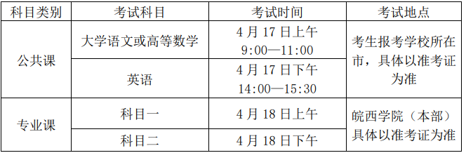 皖西學(xué)院2021年普通高校專升本招生章程(圖3)