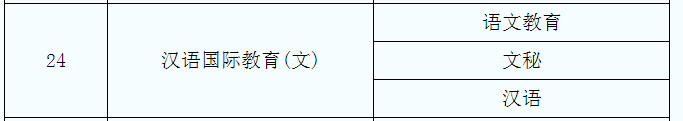 2021年陕西汉语国际教育专业专升本专业对照表(图1)