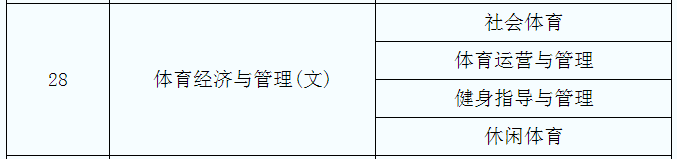 2021年陕西体育经济与管理专业专升本专业对照表(图1)