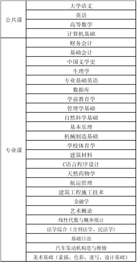 2021年?？诮?jīng)濟(jì)學(xué)院專升本招生簡章(圖2)