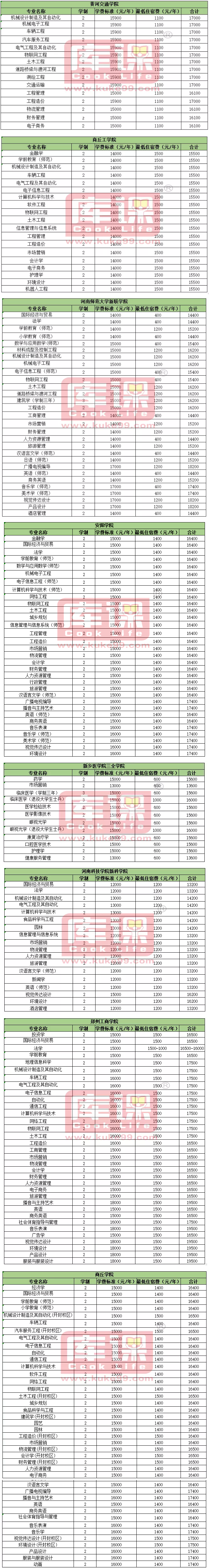 河南專升本院校學(xué)費盤點！辦學(xué)性質(zhì)一覽(圖7)