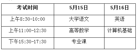 2021年海南師范大學專升本招生工作通知(圖2)