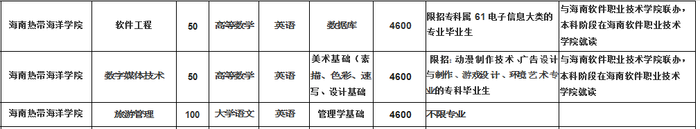 2021年海南熱帶海洋學(xué)院專(zhuān)升本招生專(zhuān)業(yè)及對(duì)應(yīng)考試科目(圖2)