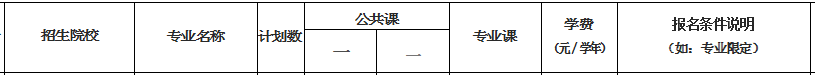 2021年三亞學(xué)院專升本熱點(diǎn)問題解答(圖1)