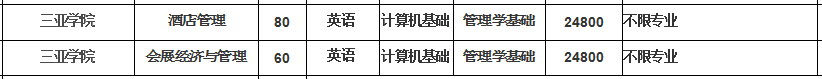 2021年三亞學(xué)院專升本熱點(diǎn)問題解答(圖4)