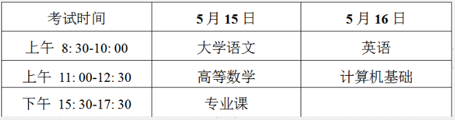 2021年三亞學(xué)院專升本熱點(diǎn)問題解答(圖5)