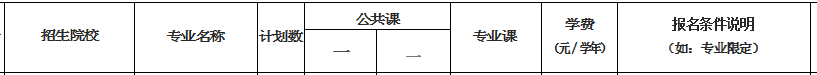 2021年?？诮?jīng)濟(jì)學(xué)院專升本招生專業(yè)及對(duì)應(yīng)考試科目(圖1)