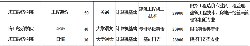 2021年海口經(jīng)濟(jì)學(xué)院專升本招生專業(yè)及對(duì)應(yīng)考試科目(圖3)