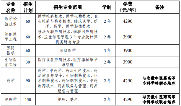 皖南醫(yī)學院2021年普通專升本招生章程(圖1)