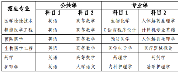 皖南醫(yī)學院2021年普通專升本招生章程(圖2)