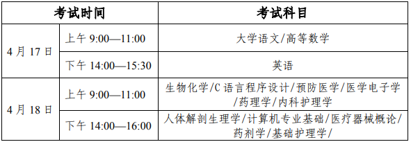 皖南醫(yī)學院2021年普通專升本招生章程(圖3)