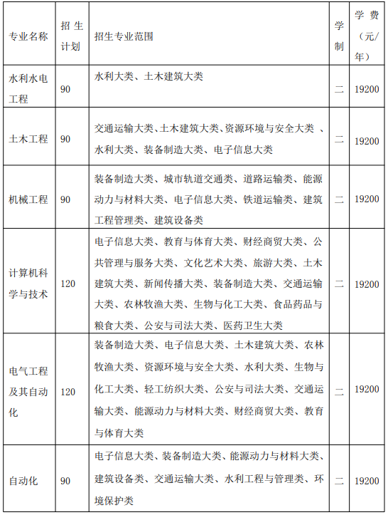 皖江工學院2021年普通專升本招生章程(圖1)