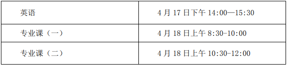 馬鞍山學(xué)院2021年專升本招生章程(圖4)